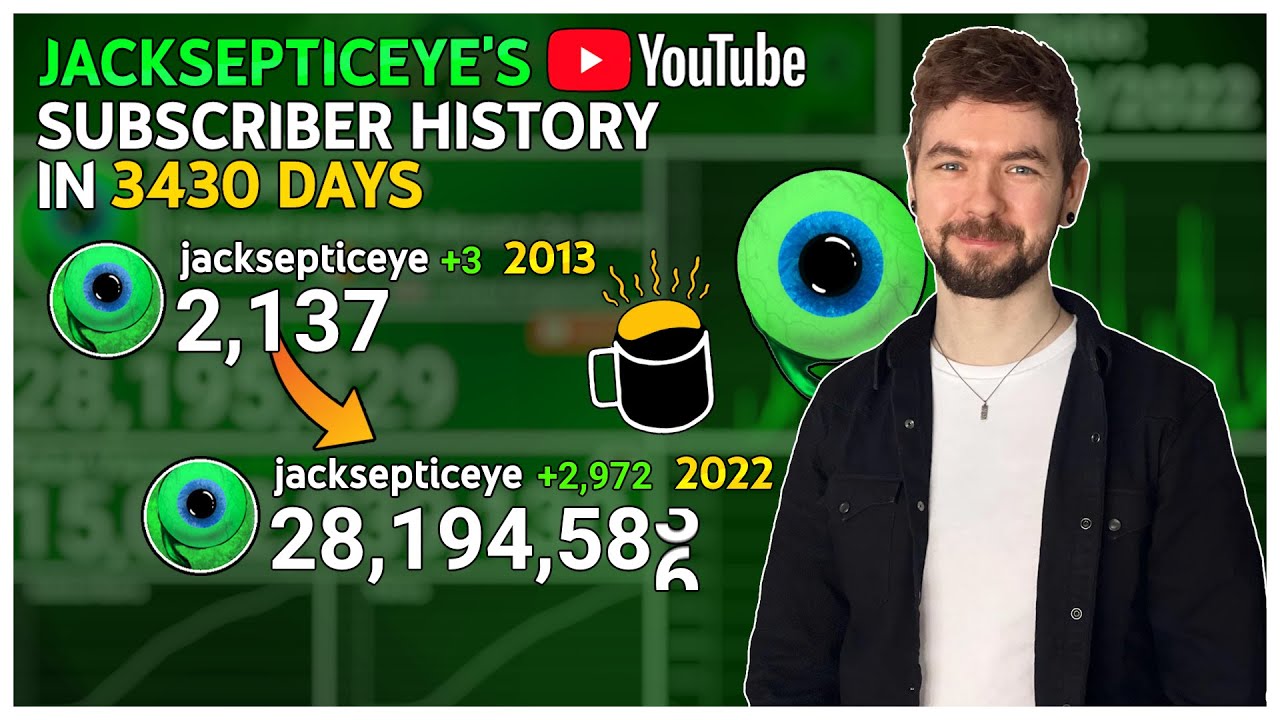 jacksepticeye's YouTube History: Every Day (2012 - 2022)