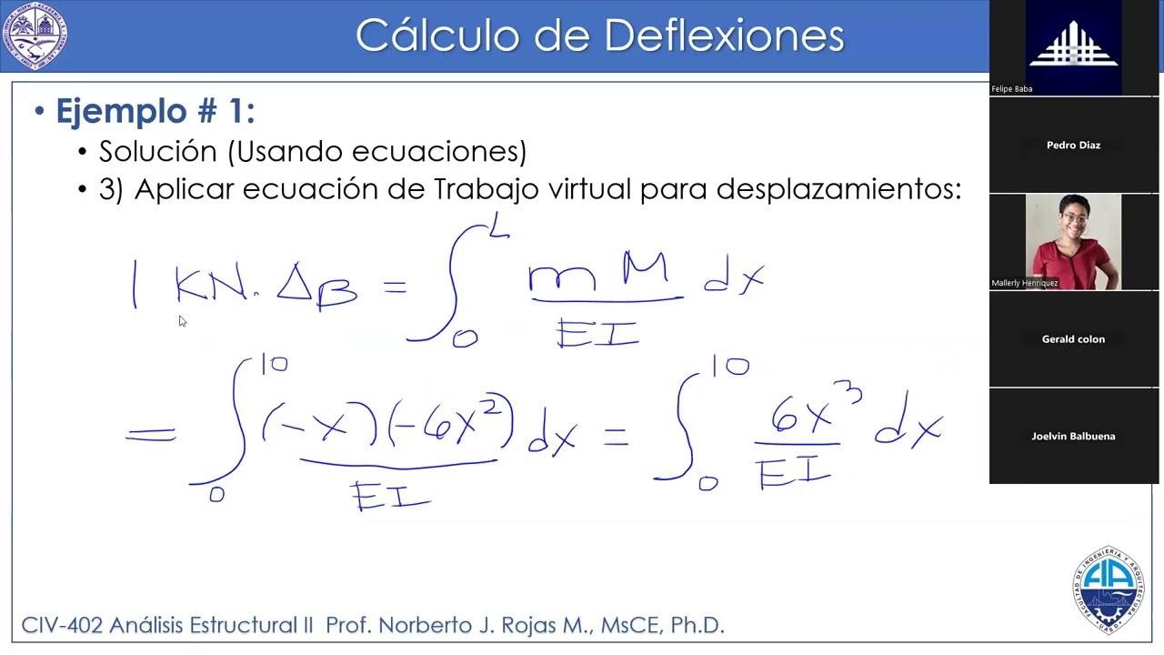 CIV 402 - UNIDAD 1   REPASO MÉTODOS DEFLEXIONES   TRABAJO VIRTUAL Y CASTIGLIANO