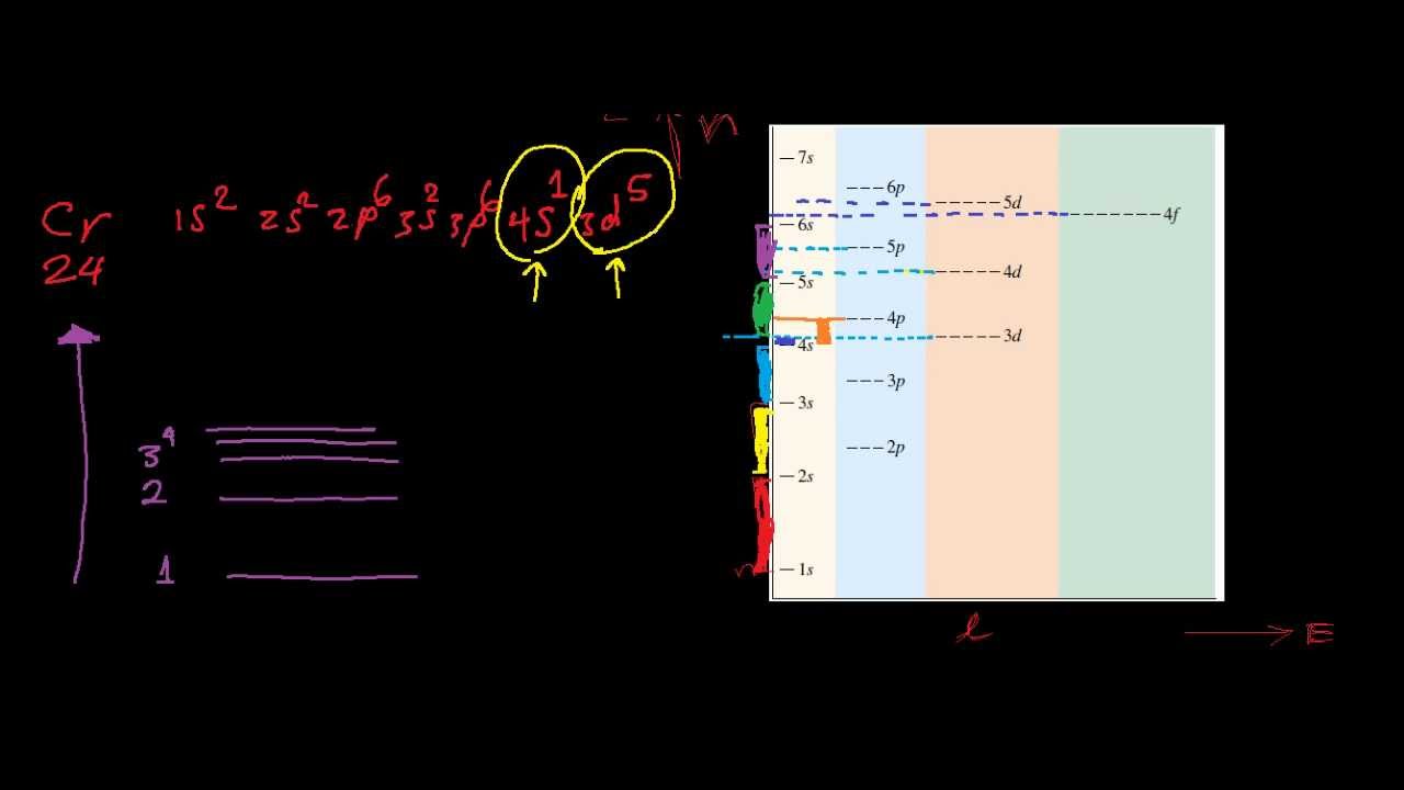 التوزيع الالكتروني - 2 -