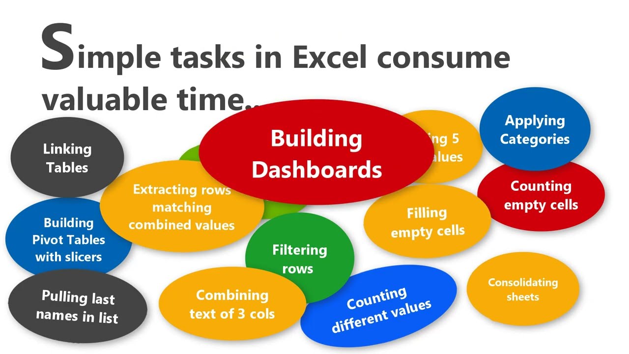 How to Perform Easily Multiple Tasks Inside Excel