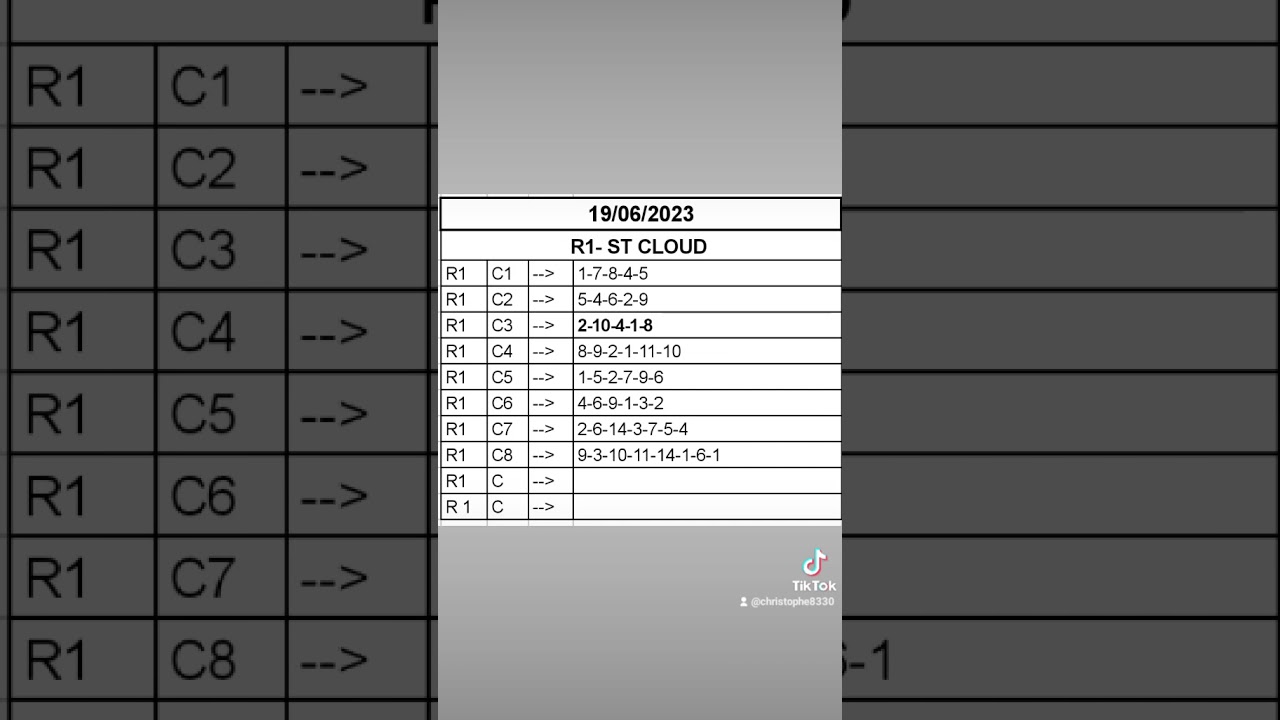 pronostic hippique du 19-06-2023 