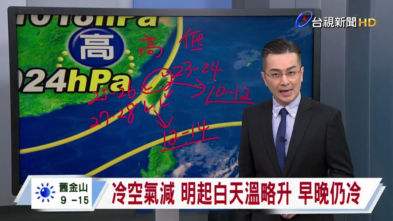 【0113台視晚間氣象】明至週五 天氣穩定 僅東部零星雨