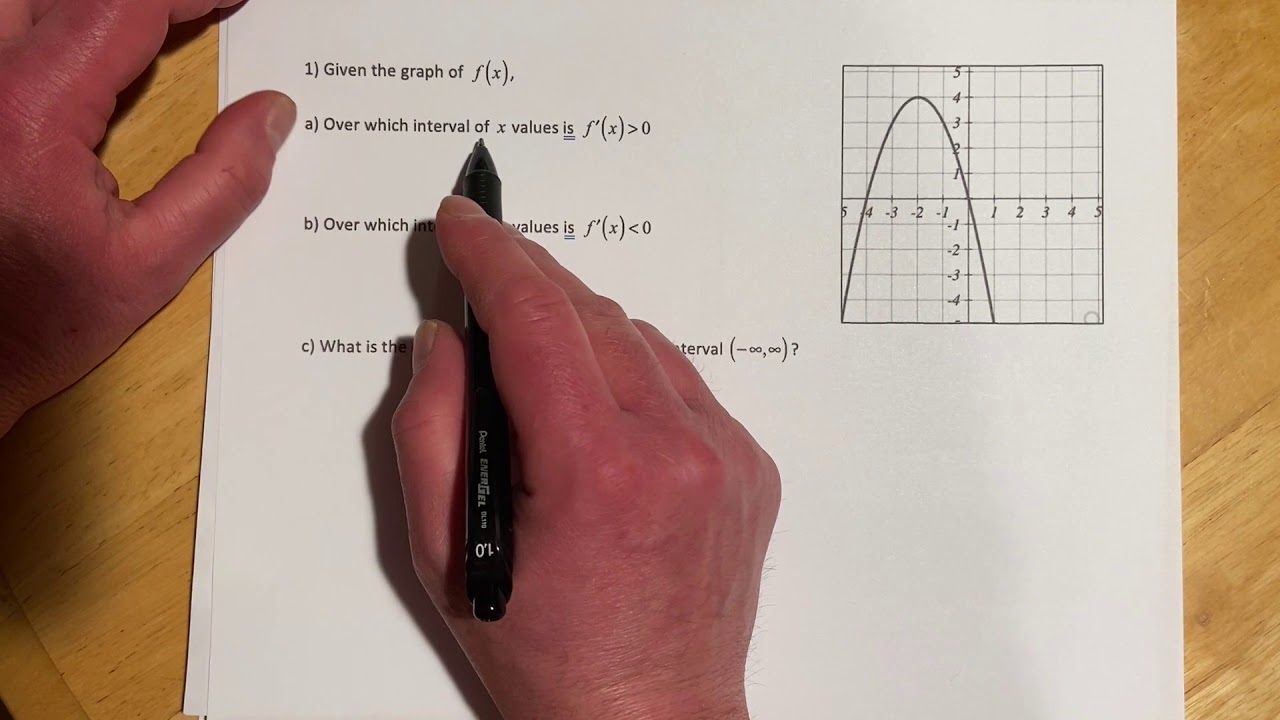 Determine the Concavity of a Function on an Interval