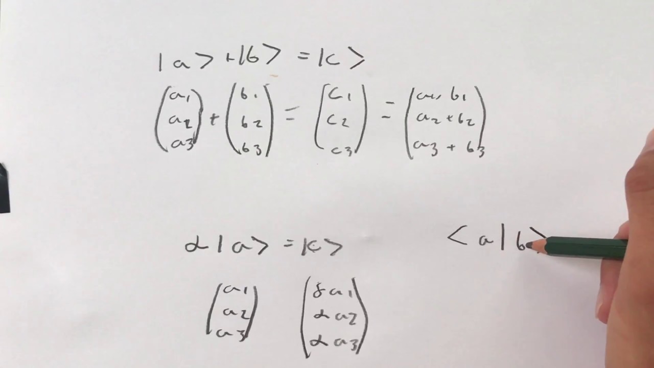 Dirac's bra-ket-notation