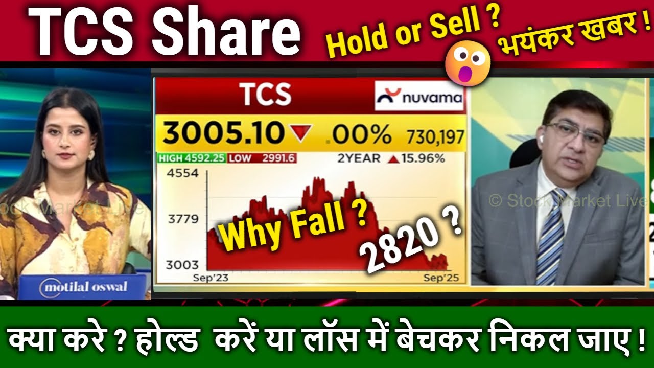 TCS Share news today,Why falling,Buy o sell ?tcs share analysis,tcs share price target tomorrow