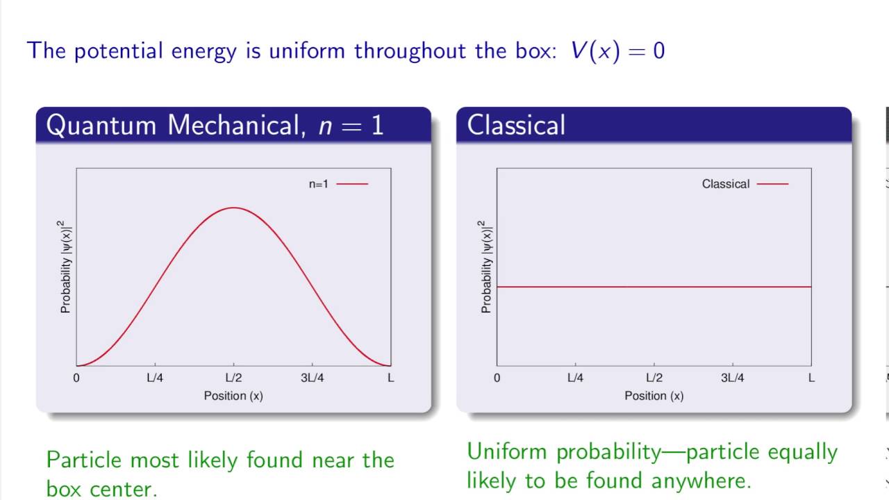 The Classical Limit of Quantum Mechanics
