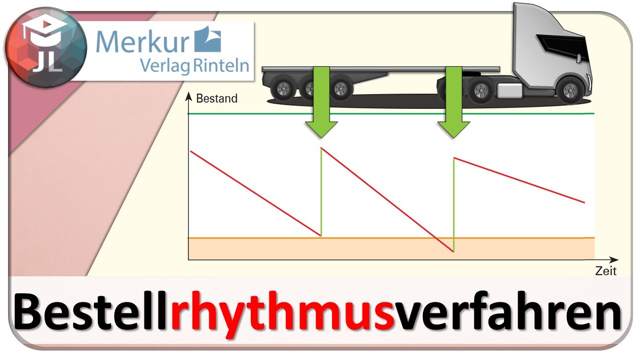 Bestellrhythmusverfahren einfach erklärt