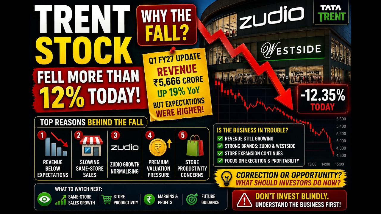 Why Did Trent Stock Fall More Than 12% Today? | Here's the Real Reason!
