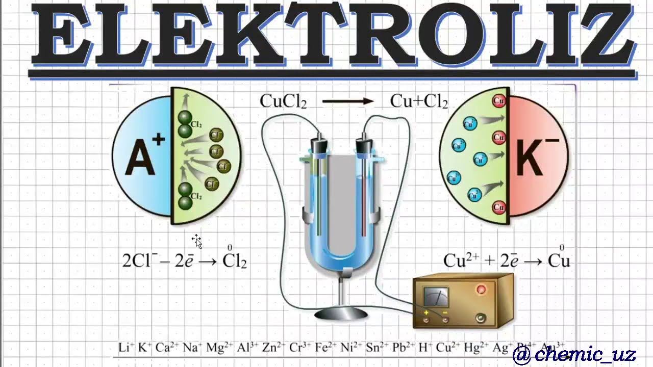 ELEKTROLIZ  (1-qism)