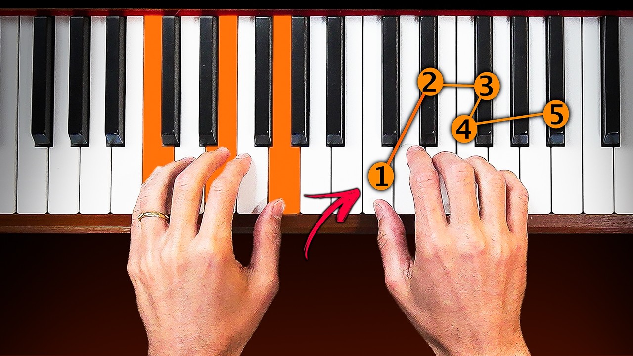 Como usar a ESCALA BLUES no teclado