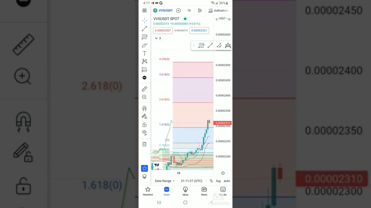 VVS.FINANCE PRICE PREDICTIONS AND ANALYSIS! HOW HIGH WILL IT PUMP? SHOULD I BUY VVS? SUBSCRIBE