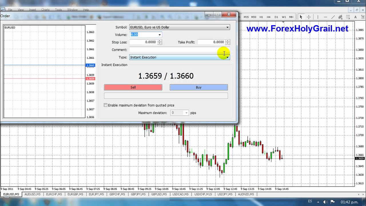 FOREX HOLY GRAIL - FOREX SECRETS 2019