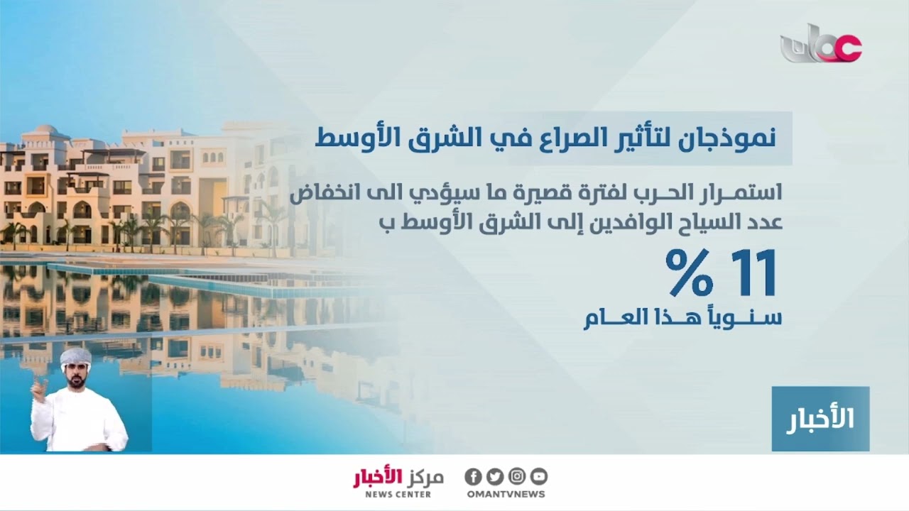 تقرير | قطاعا السياحة والطيران يشهدان تداعيات متصاعدة نتيجة التصعيد العسكري في المنطقة.