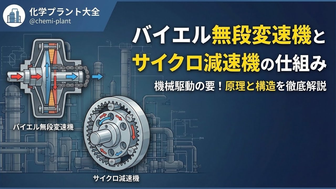 バイエル無段変速機とサイクロ減速機の仕組み