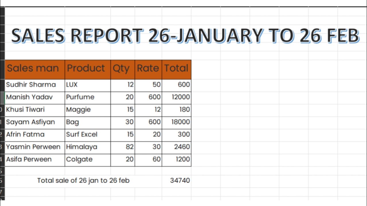 SALES REPORT IN EXCEL