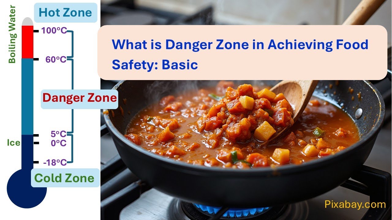 What is Danger Zone in Achieving Food Safety: Basic