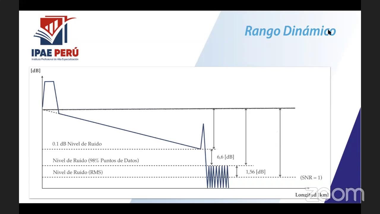 CURSO: ANÁLISIS CON OTDR EN FIBRA ÓPTICA
