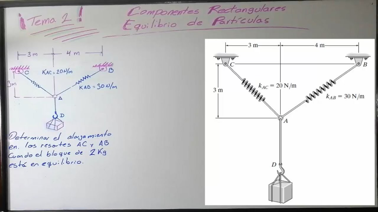 ejercicio 3-14 determinar el alargamiento de resortes
