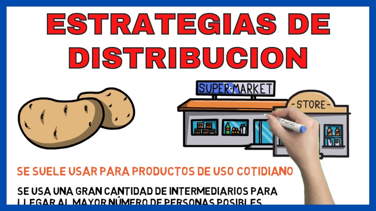Estrategias de Distribucion 🚐 | Econom&iacute;a de la Empresa 2 Bachillerato 84#