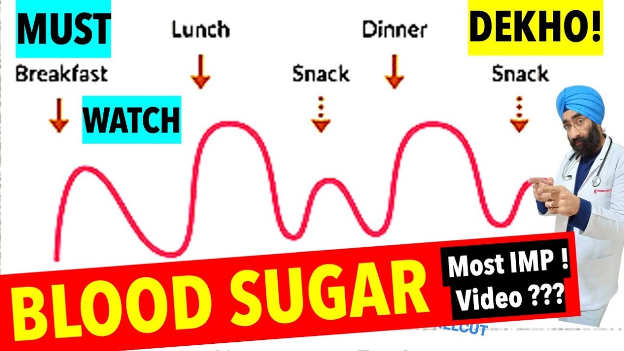 Aapka Sugar kyon Normal nahi ho raha? Fluctuating blood glucose Levels | Dr.Education