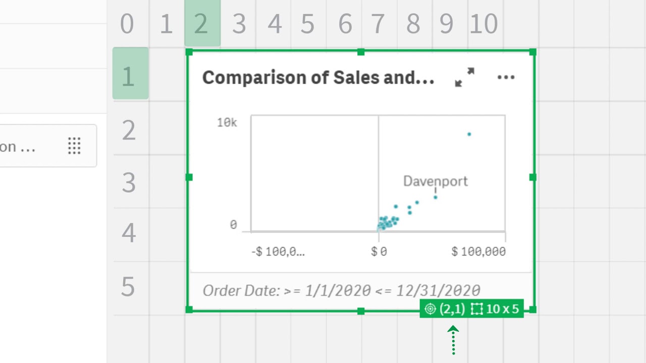 Qlik Sense SaaS in 60 - Active Grid and Chart Dimensions