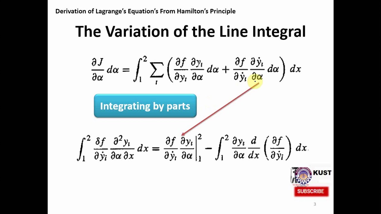 Lagranage Multipliers