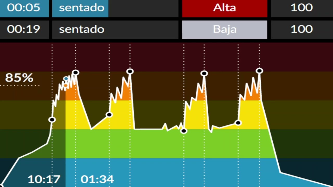 SPINNING 259 | TABATÓN 🔥 Reguetón, Fondo y Tabatas | Limitless Cycling