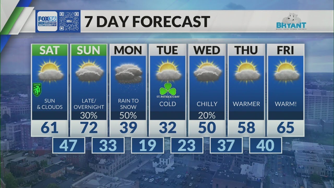 Kentucky weather forecast: 6:30 p.m. 3/13/26