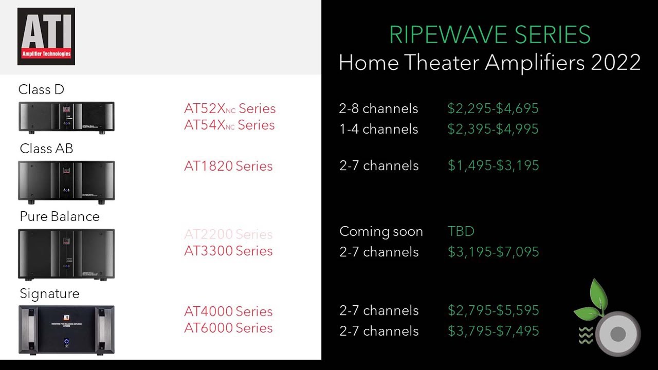 ATI Amplifiers 2022 - All models home theater - AT520nc, AT540nc, AT1820, AT3300, AT4000, AT6000