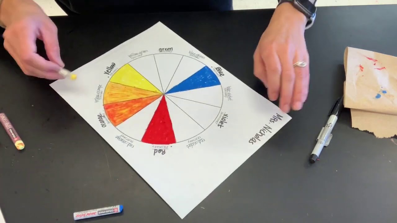 Coloring a Color Wheel with Primary Color Oil Pastels