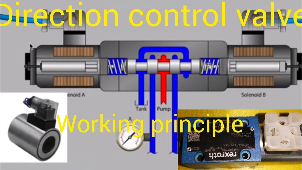 Hydraulic Direction control valve working principle 
