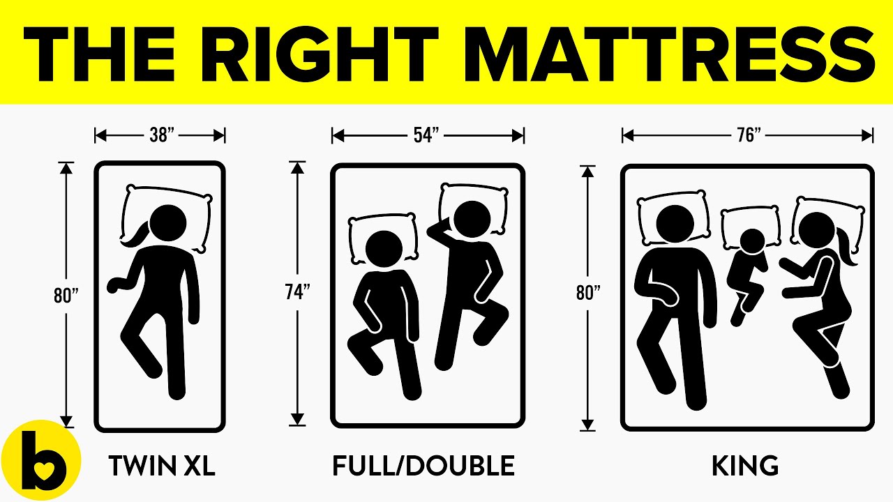 How To Choose The Right Mattress And Why It&rsquo;s So Important