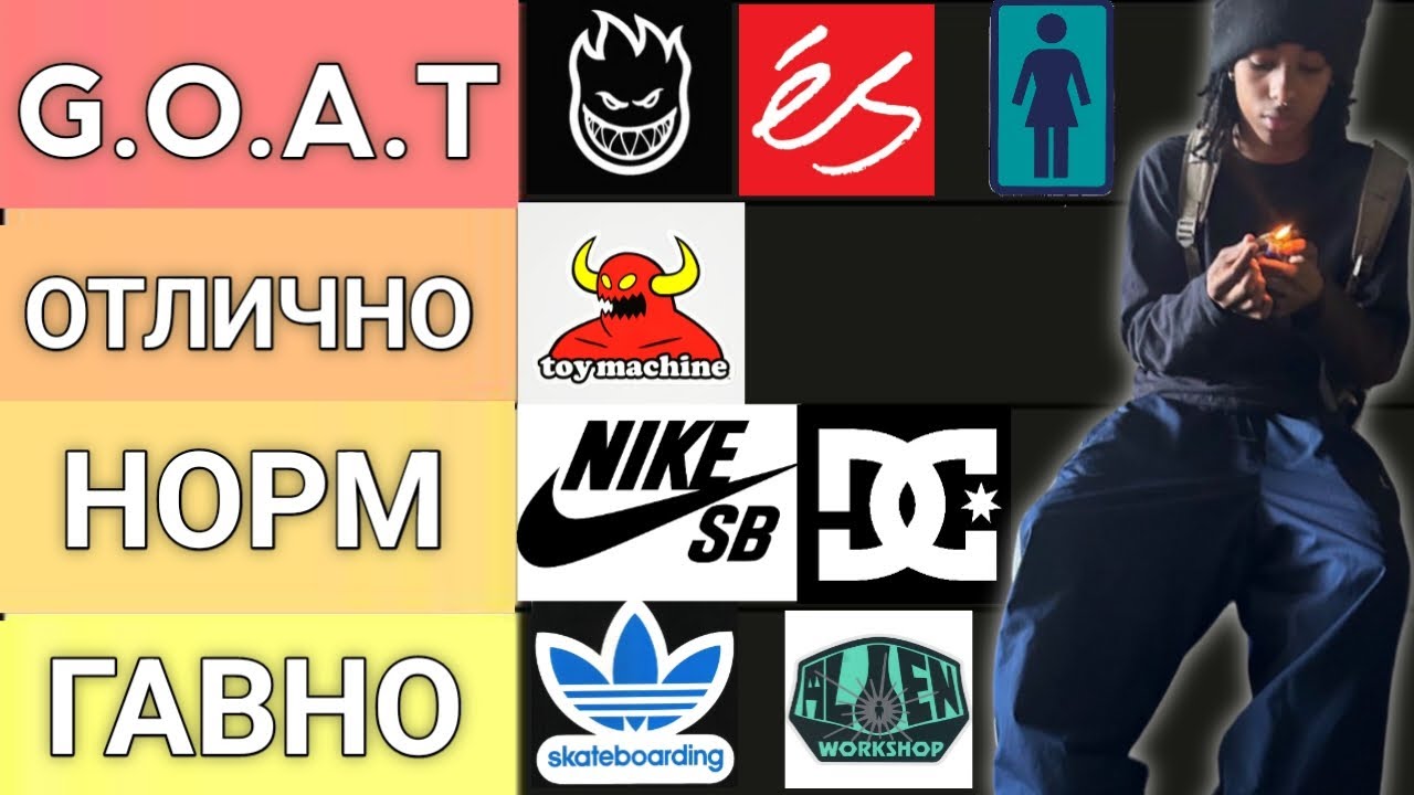 ТИЕР ЛИСТ СКЕЙТ БРЕНДОВ|SK8 БРЕНДЫ| СКЕЙТ БРЕНДЫ РЕЙТИНГ