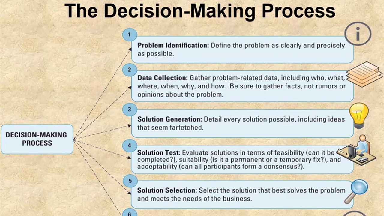 BADM 325 - Chapter 2.1 - Decision Support Systems