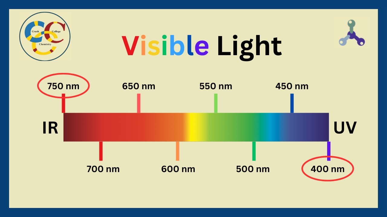 The Electromagnetic Spectrum (EMS) - What You Must Know!
