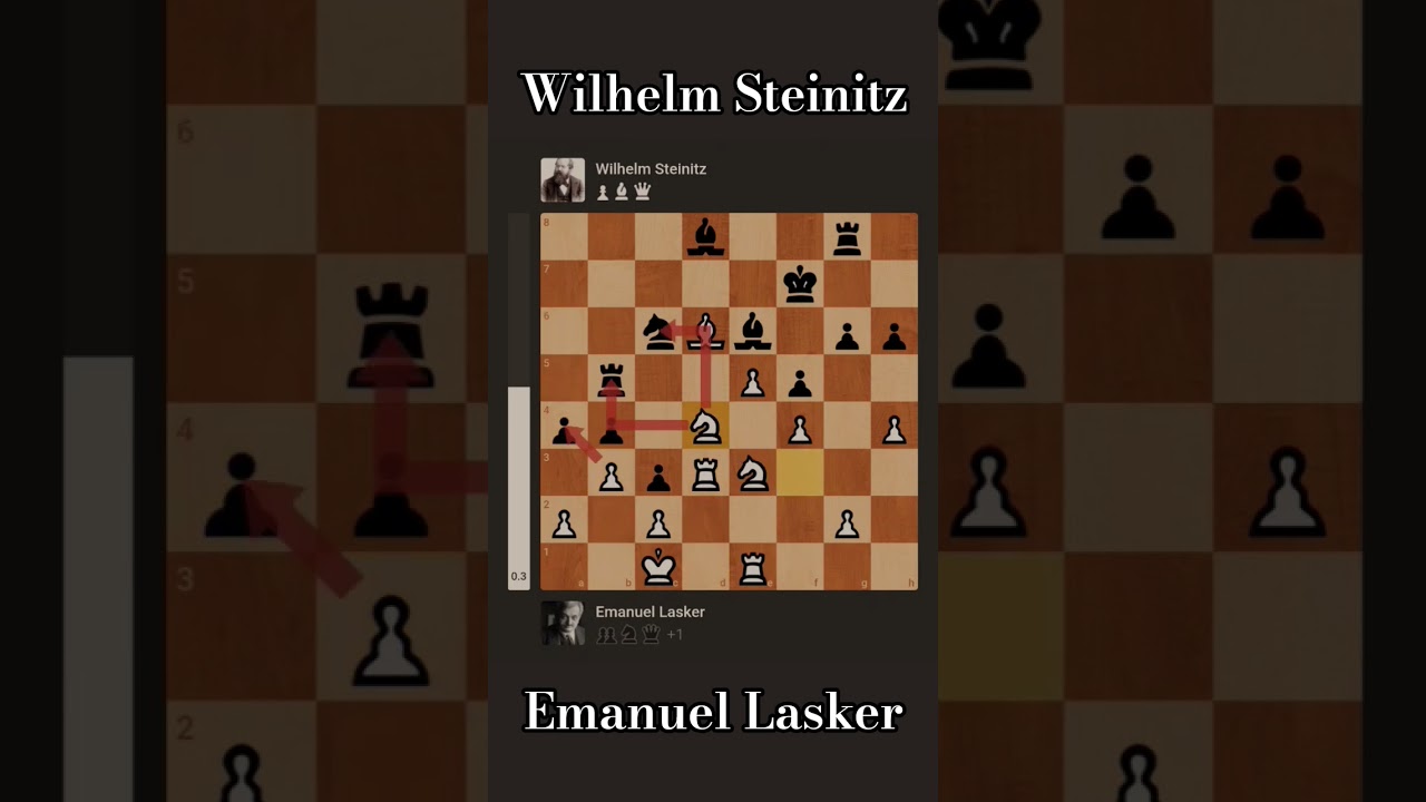 Emanuel Lasker vs Wilhelm Steinitz | Эмануэль Ласкер vs Вильгельм Стейниц
