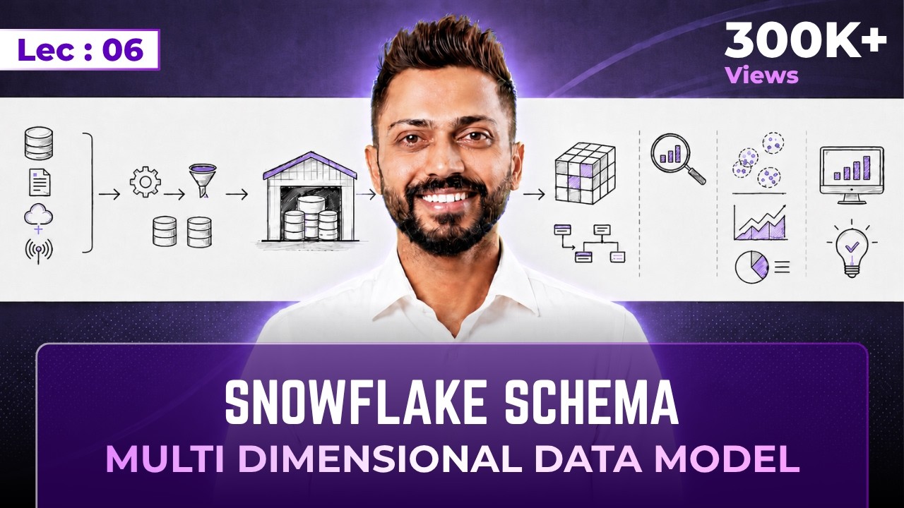Lec - 5: Snowflake Schema in Data Warehouse | Schema for Multi Dimensional Data Model