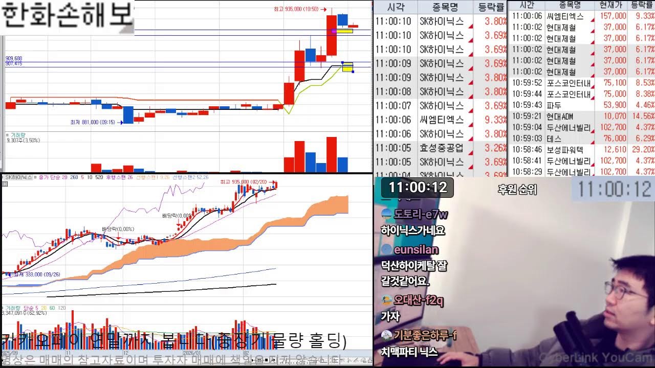2.20 주식 실시간 무료방송_
