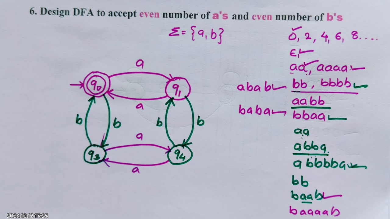 design DFA to accept the even number of a's and even number of b's