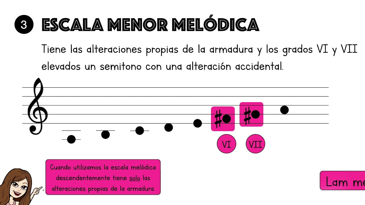 Escalas Menores. Tipos.