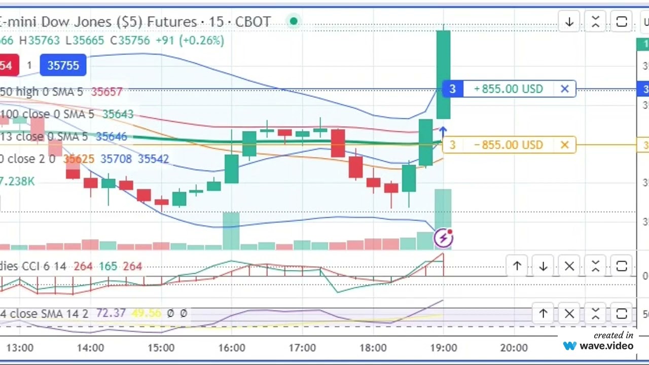 01 08 2023 19 03 TRADE IN E MINI DOW JONES FUTURES