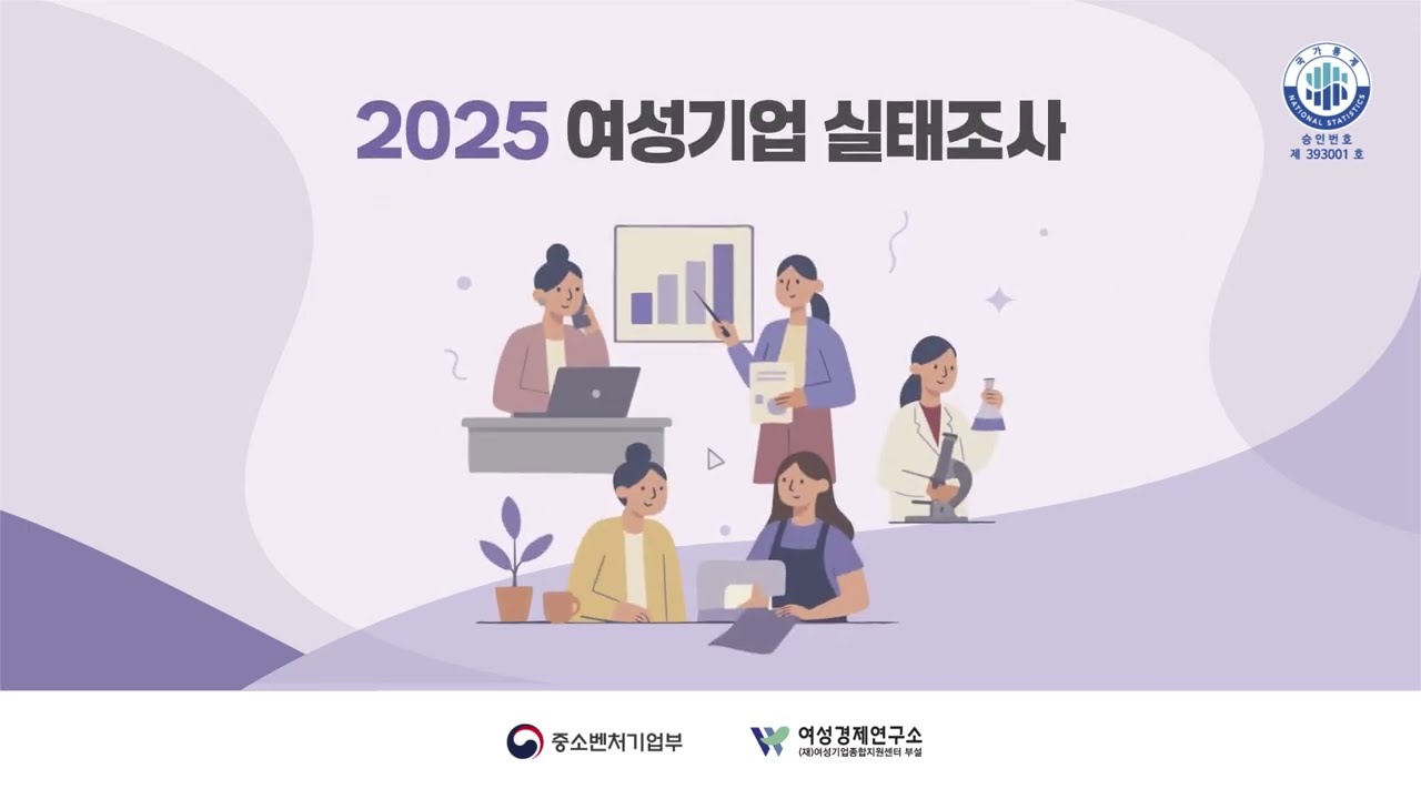 2025 여성기업 실태조사(여성경제연구소)