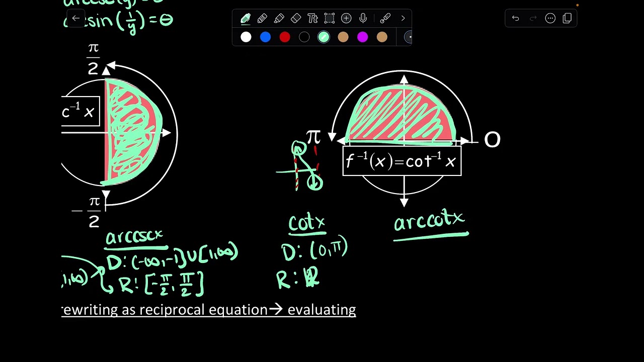 Unit 13: Inverse Trig - Evaluating Reciprocal Inverse Trig Functions