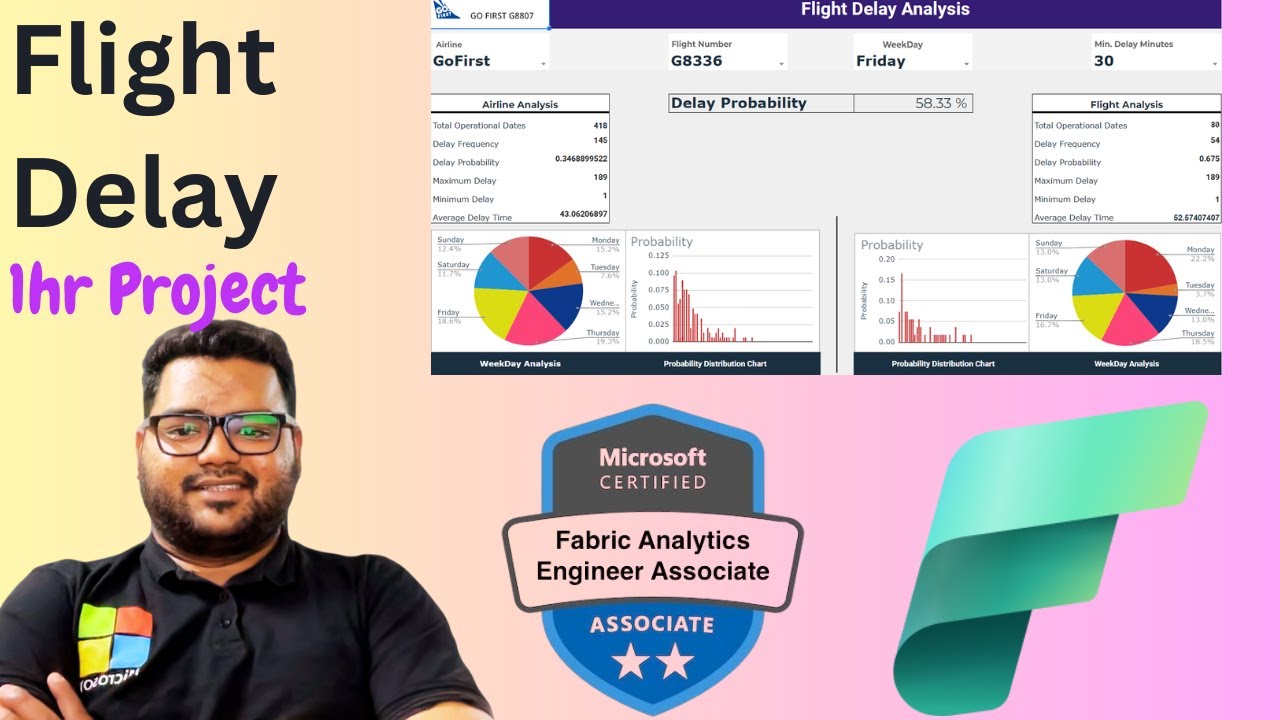 DP:700 🚀 Predict Flight Delays with R in Microsoft Fabric | End-to-End Data Science Workflow