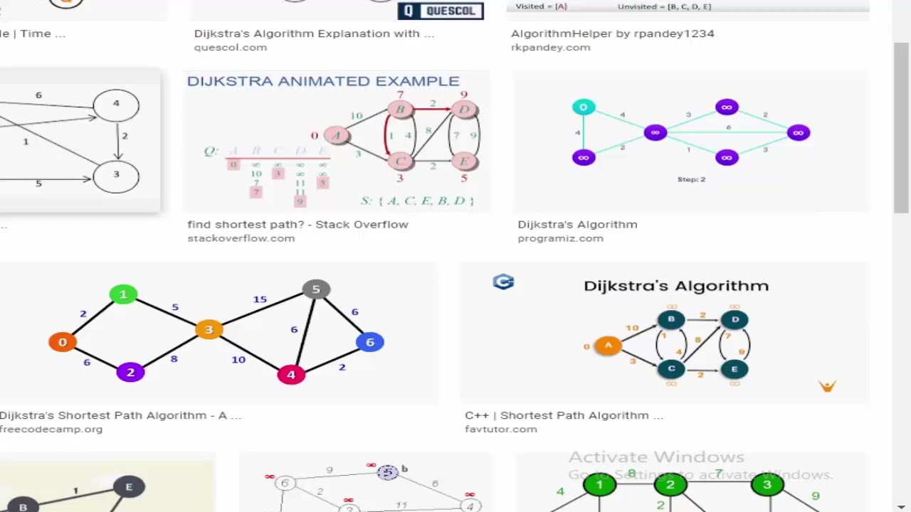 Dijkstra Algorithm example : Network Delay Time