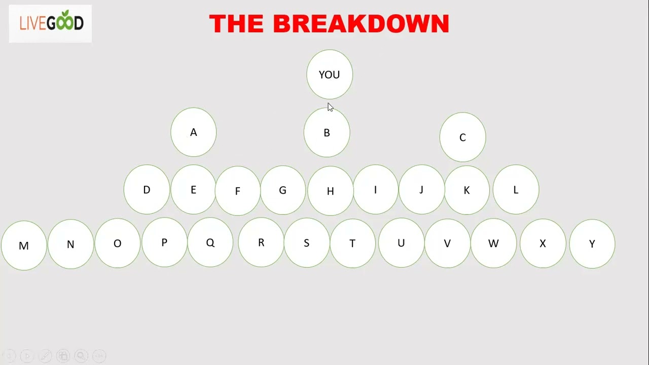 LIVEGOOD: Best Team Building Strategy