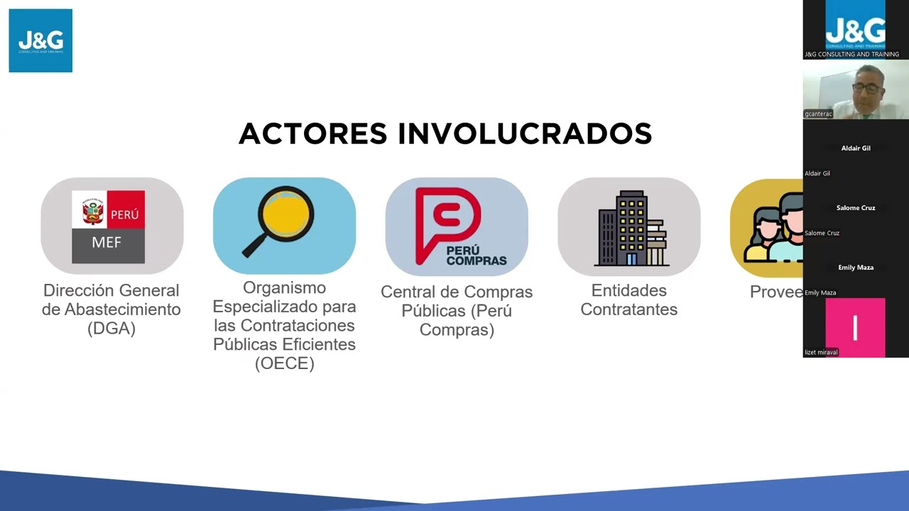 CURSO LEY N° 32069 LEY GENERAL DE CONTRATACIONES Y SU REGLAMENTO - ACTORES INVOLUCRADOS - 1° SESIÓN