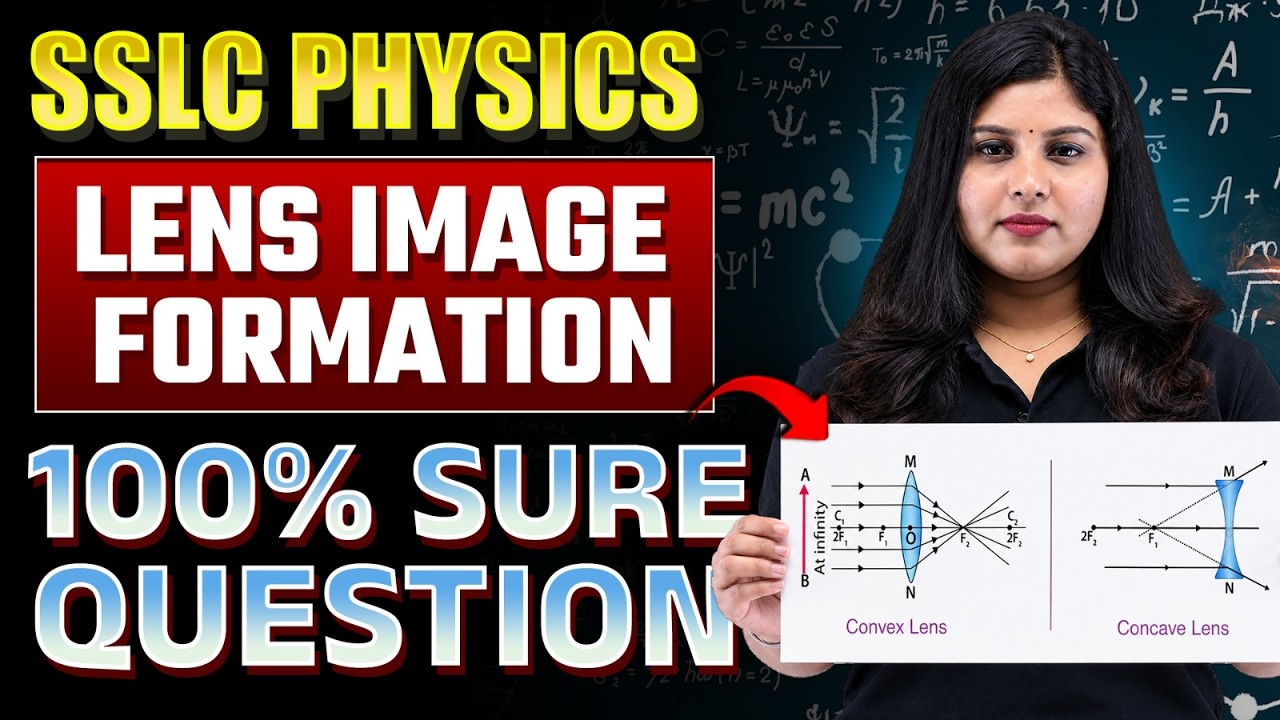 SSLC Onam Exam Lens Image Formation Sure Question | Kerala Board