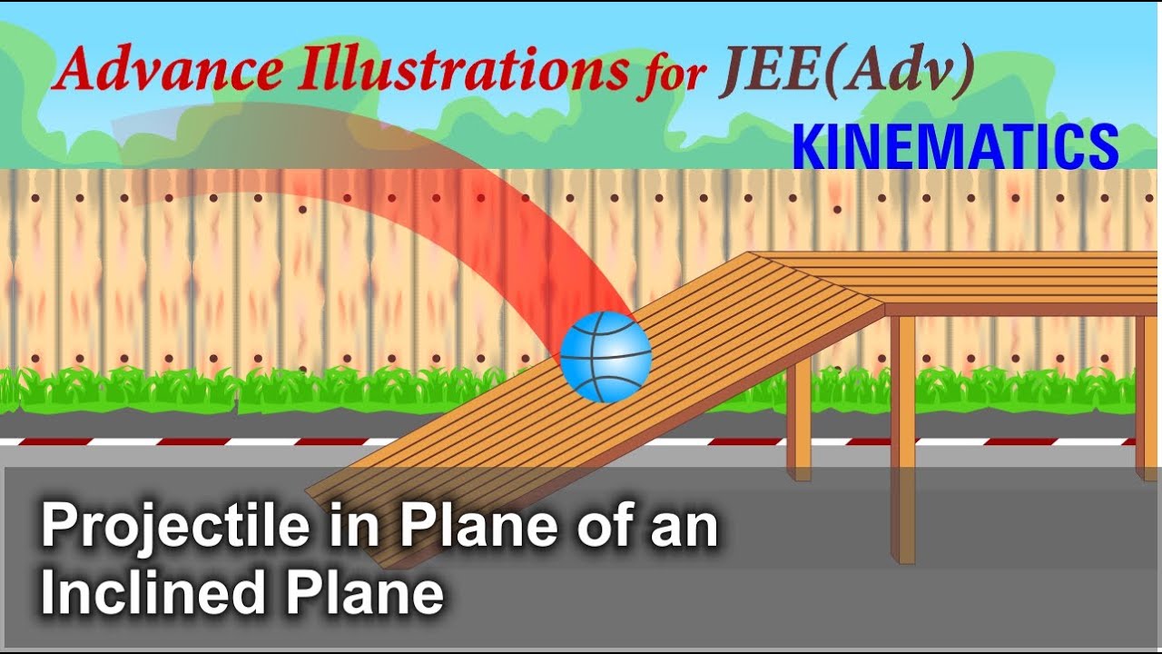 Advance Illustrations - Projectile in Plane of an Inclined Plane | Kinematics #60 for JEE Advanced