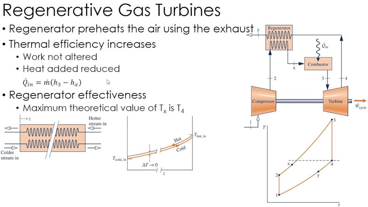 Thermodynamics Lecture 32: Regenerative gas turbines